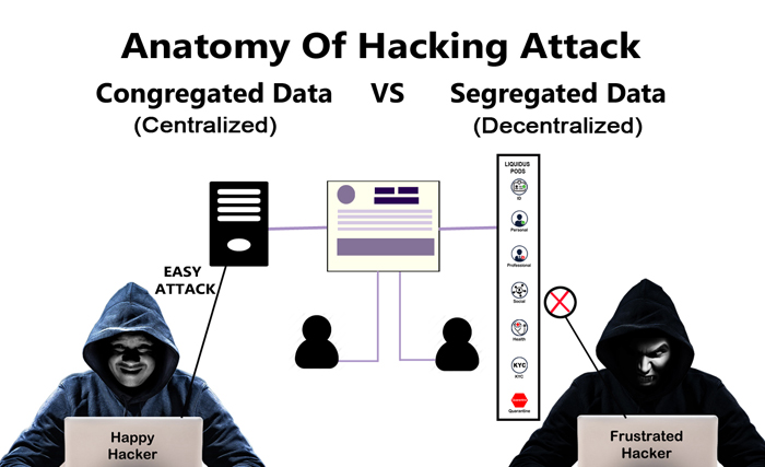 Data Security