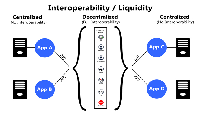 liquidity