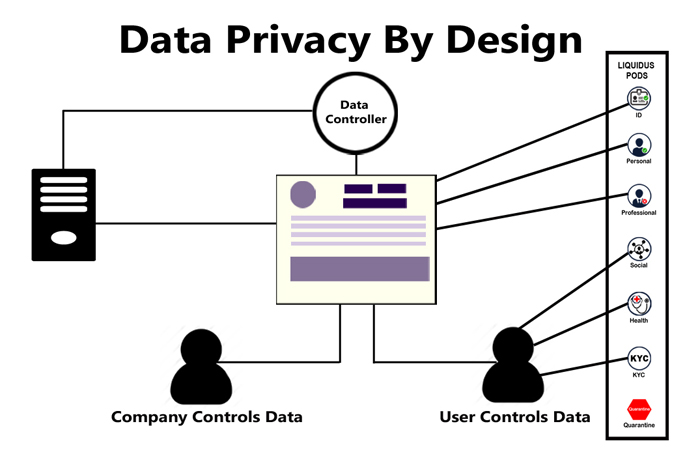 privacy